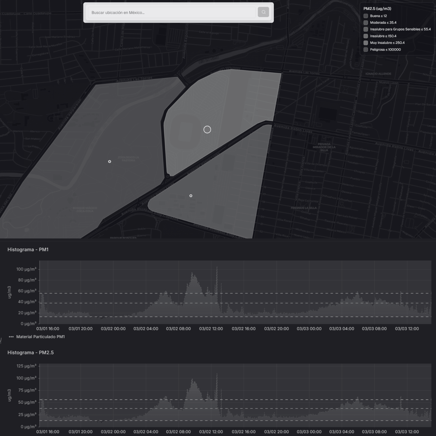 Data dashboard